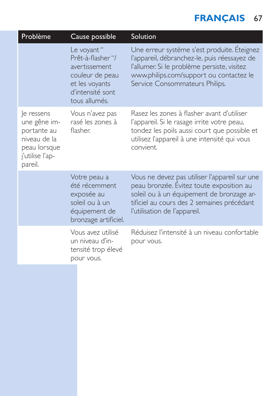 Français | Philips Lumea Comfort IPL Haarentfernungssystem User Manual | Page 67 / 110