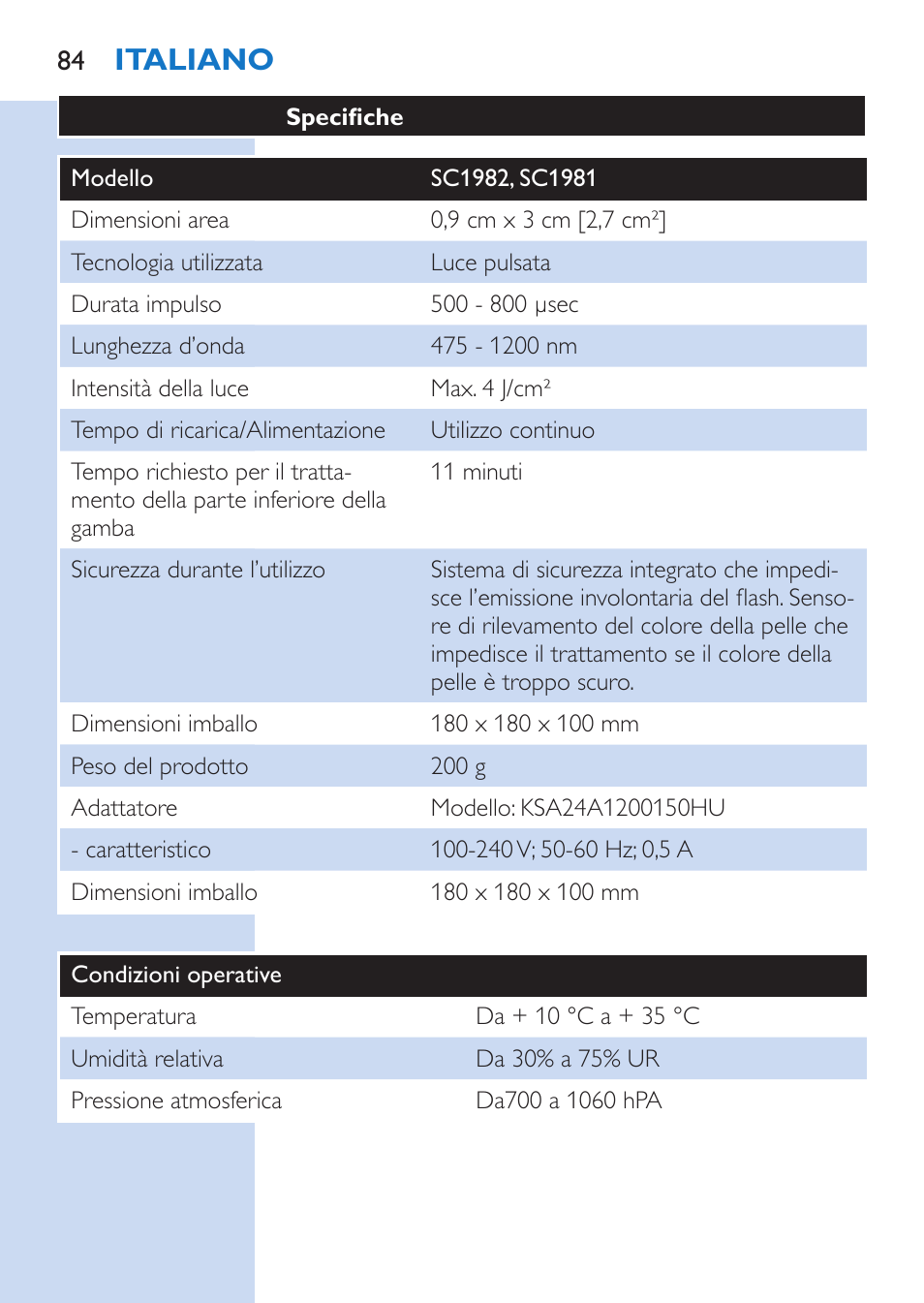 Italiano | Philips Lumea Comfort IPL Haarentfernungssystem User Manual | Page 84 / 110