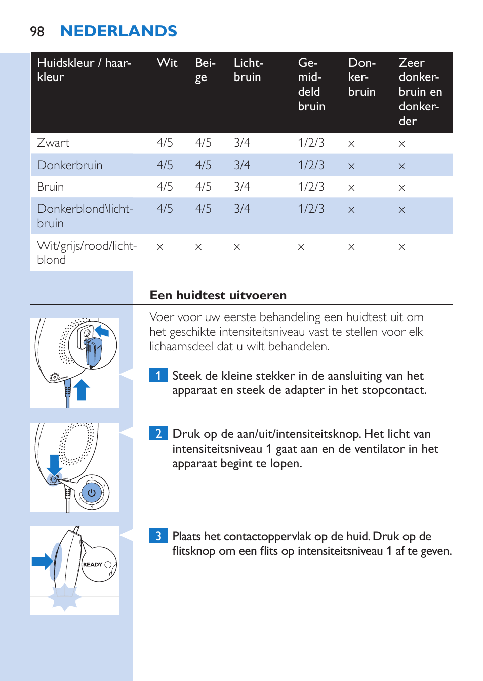 Nederlands | Philips Lumea Comfort IPL Haarentfernungssystem User Manual | Page 98 / 110