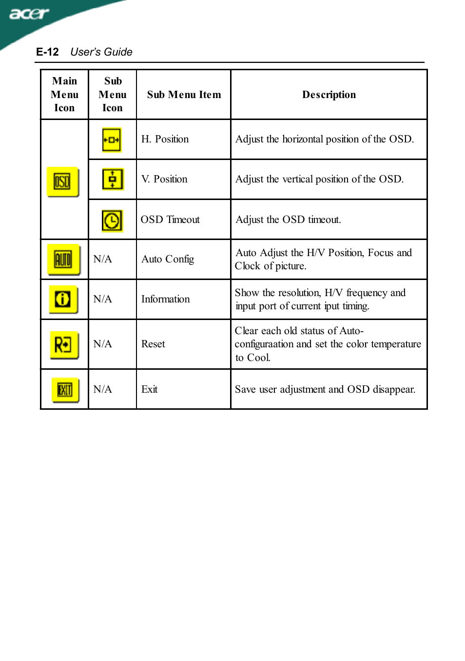 Acer AL1702 User Manual | Page 14 / 17