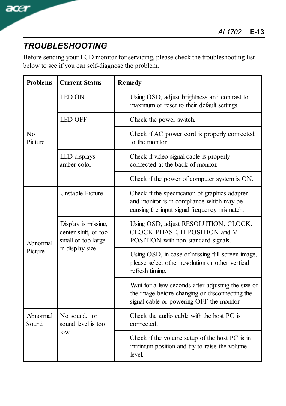 Troubleshooting | Acer AL1702 User Manual | Page 15 / 17