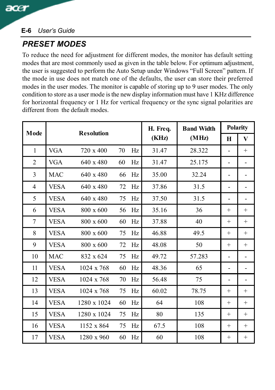 Untitled, Preset modes | Acer AL1702 User Manual | Page 8 / 17