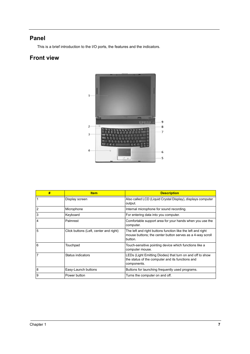 Panel, Front view | Acer 4060 User Manual | Page 16 / 99