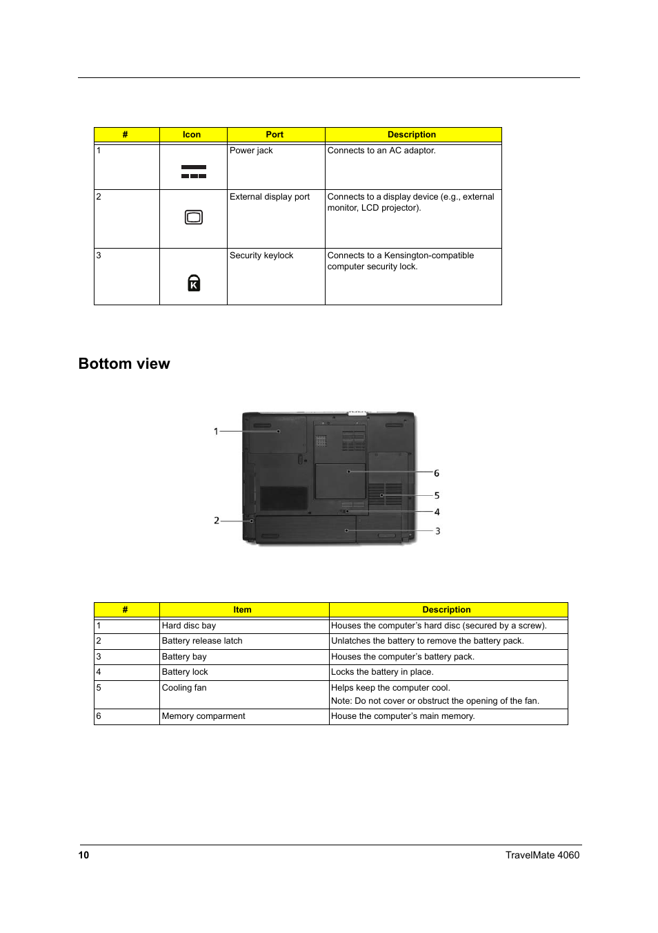 Bottom view | Acer 4060 User Manual | Page 19 / 99