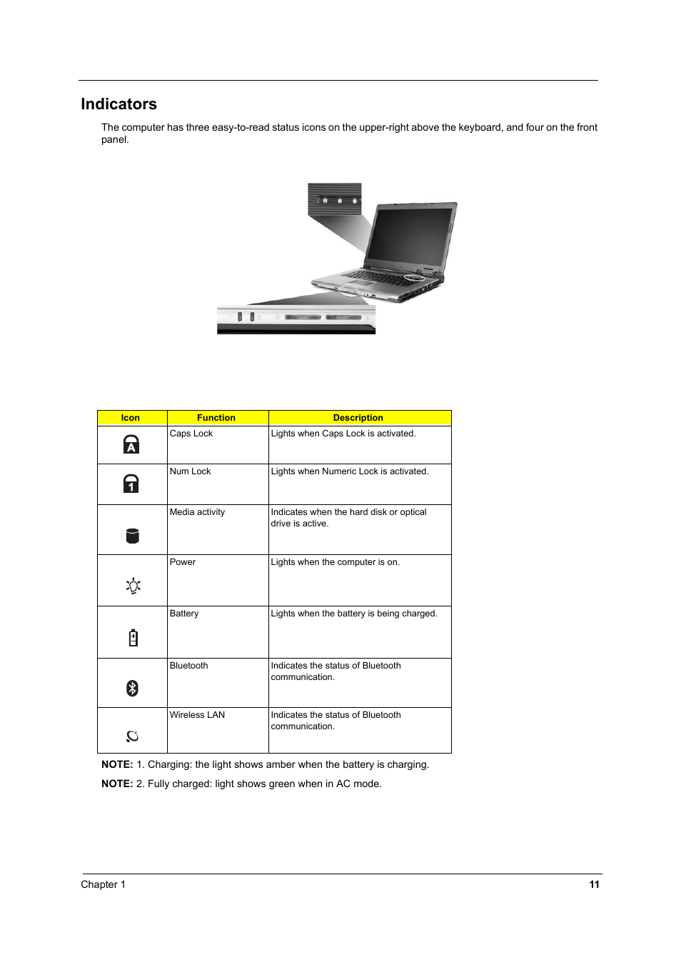 Indicators | Acer 4060 User Manual | Page 20 / 99