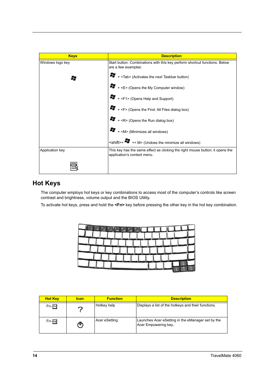 Hot keys | Acer 4060 User Manual | Page 23 / 99