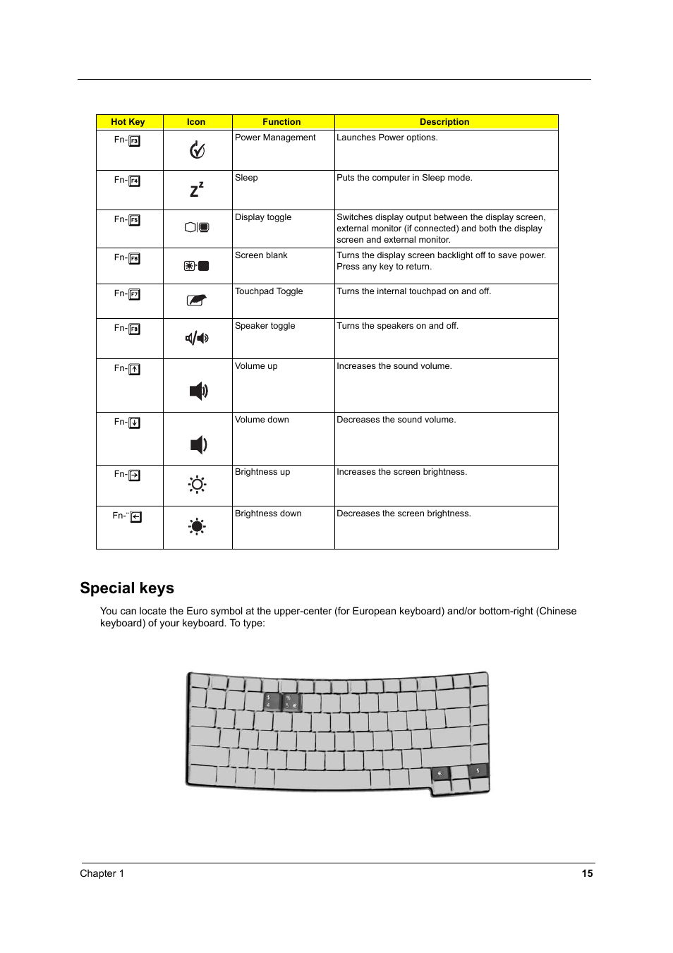 Special keys | Acer 4060 User Manual | Page 24 / 99