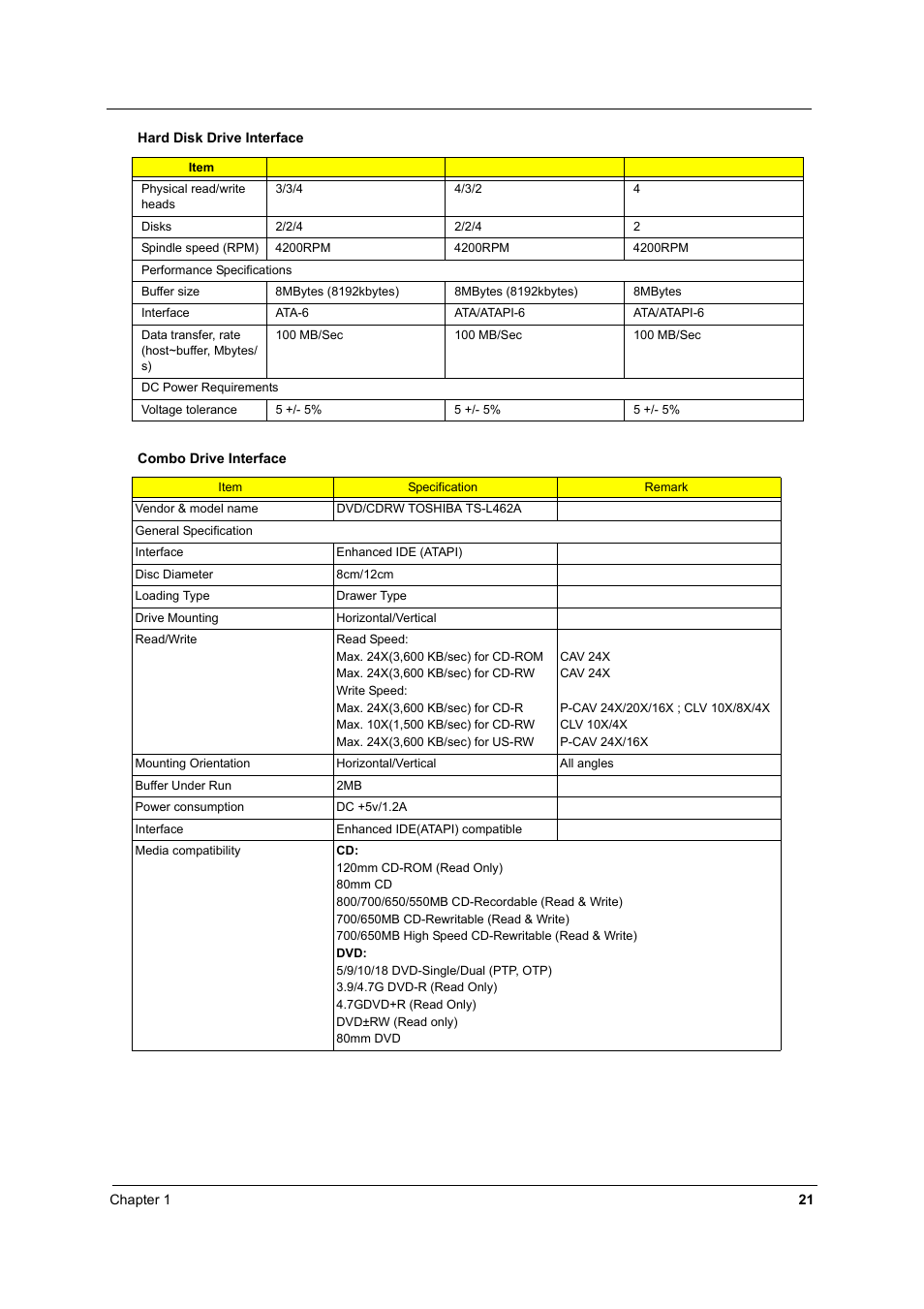 Acer 4060 User Manual | Page 30 / 99