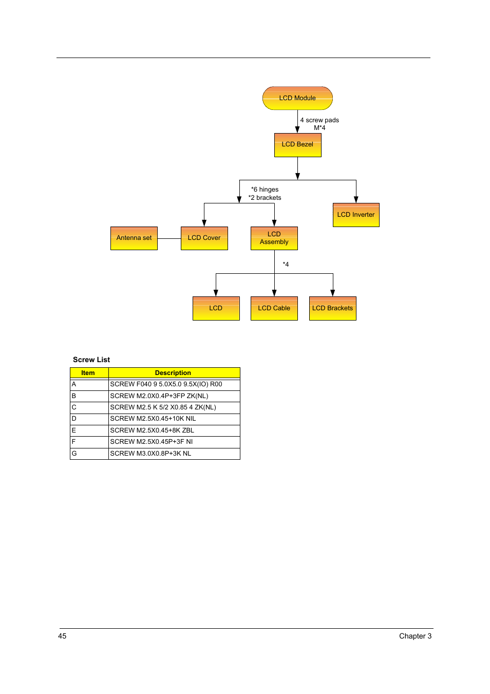 Acer 4060 User Manual | Page 54 / 99