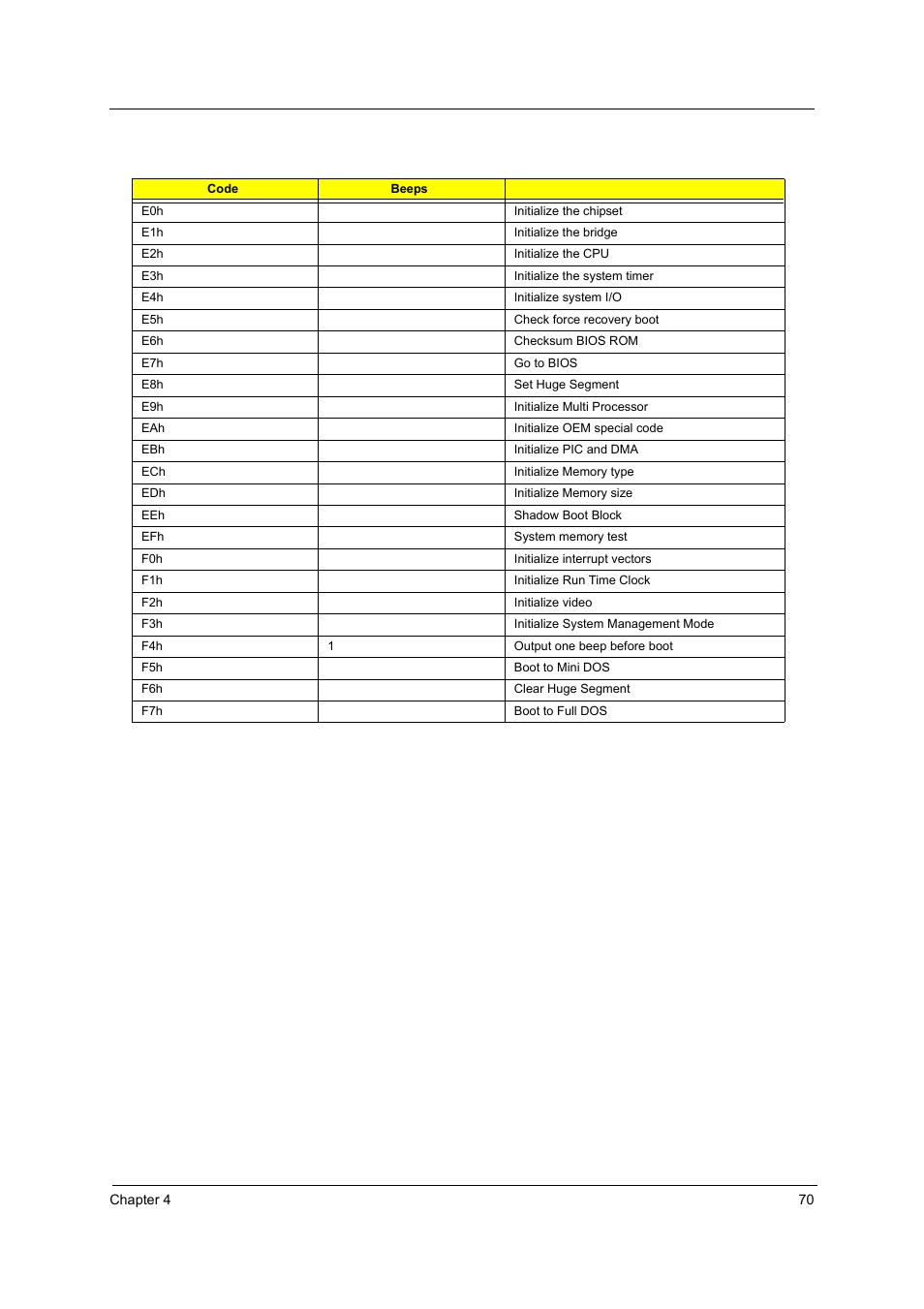 Acer 4060 User Manual | Page 79 / 99