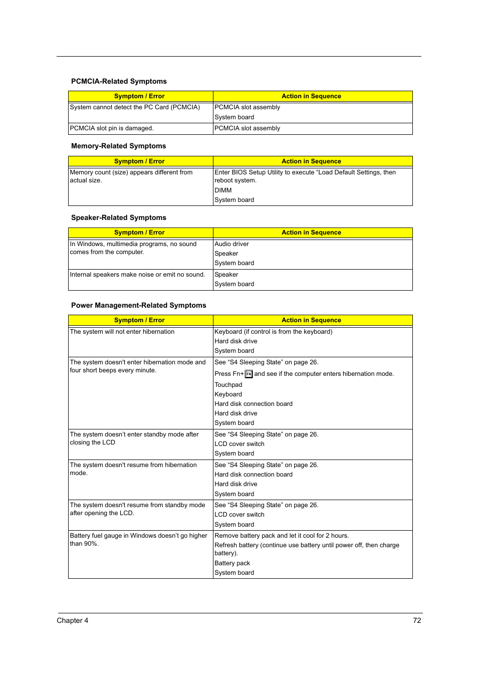 Acer 4060 User Manual | Page 81 / 99