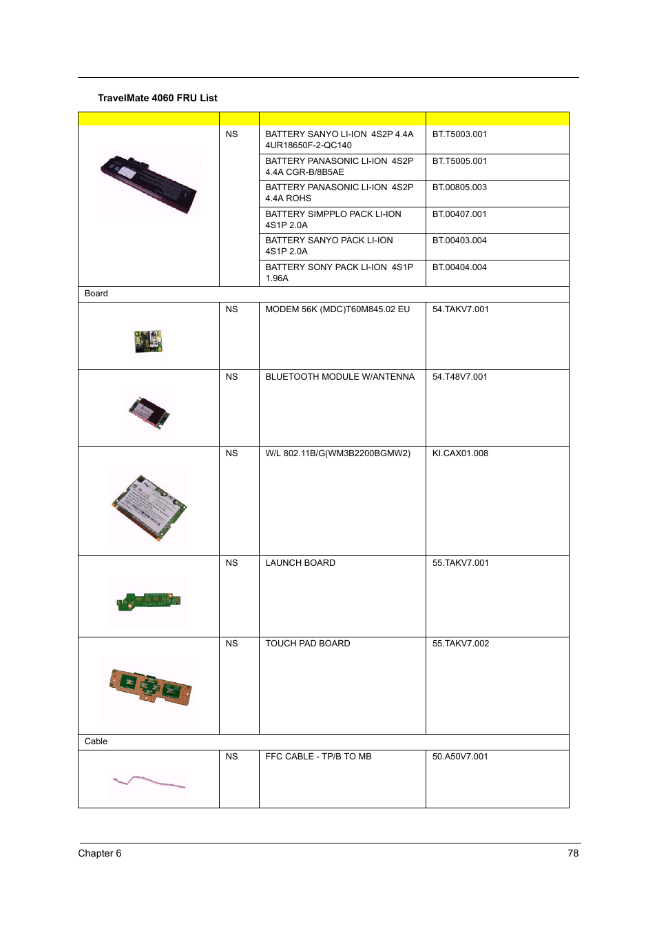 Acer 4060 User Manual | Page 87 / 99