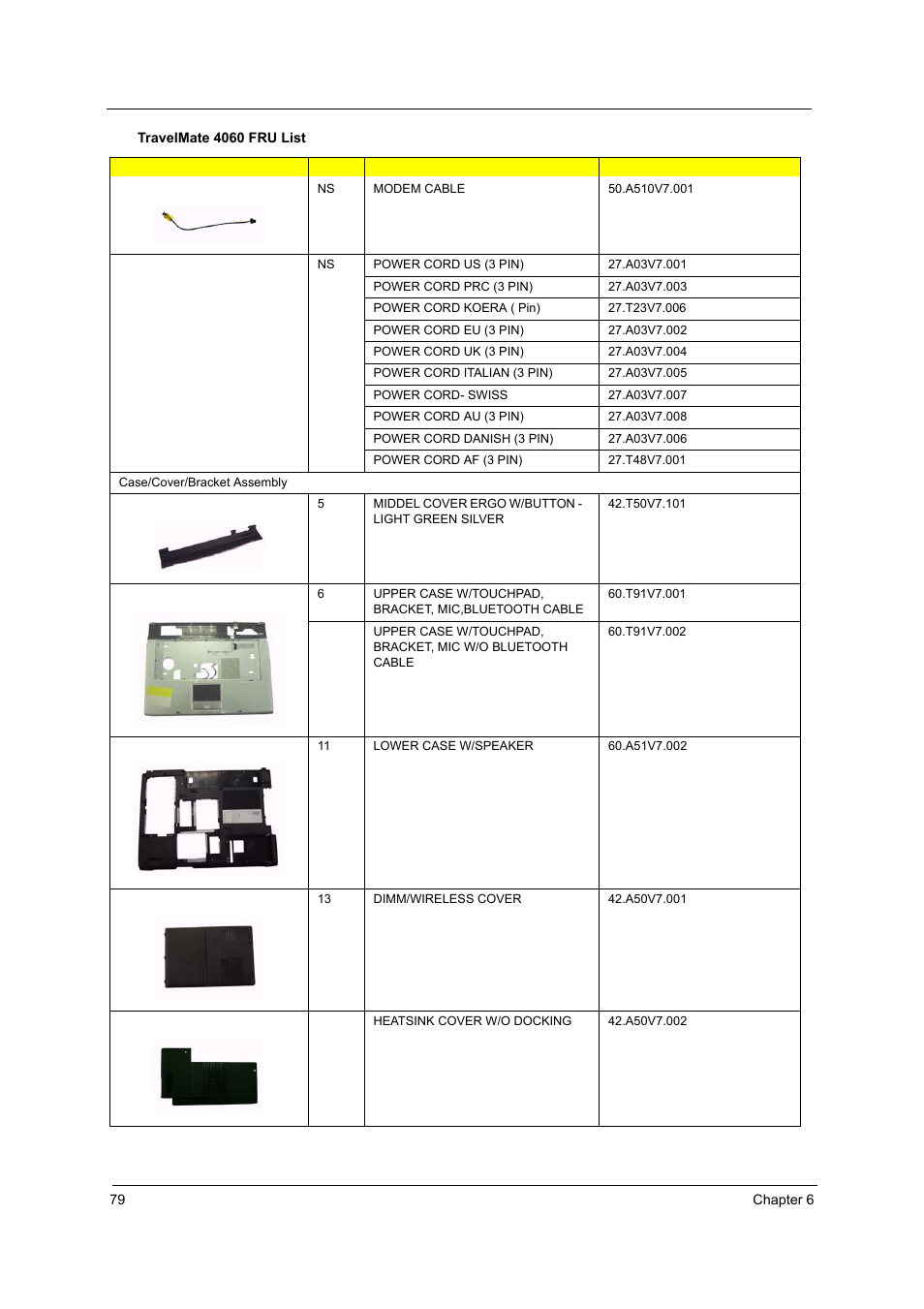 Acer 4060 User Manual | Page 88 / 99