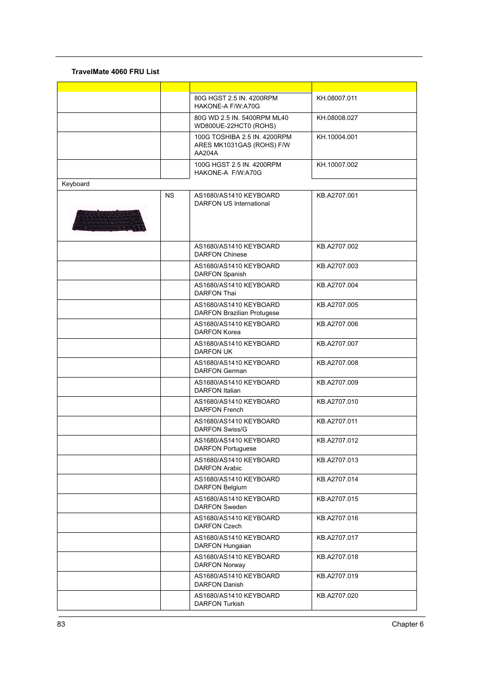 Acer 4060 User Manual | Page 92 / 99