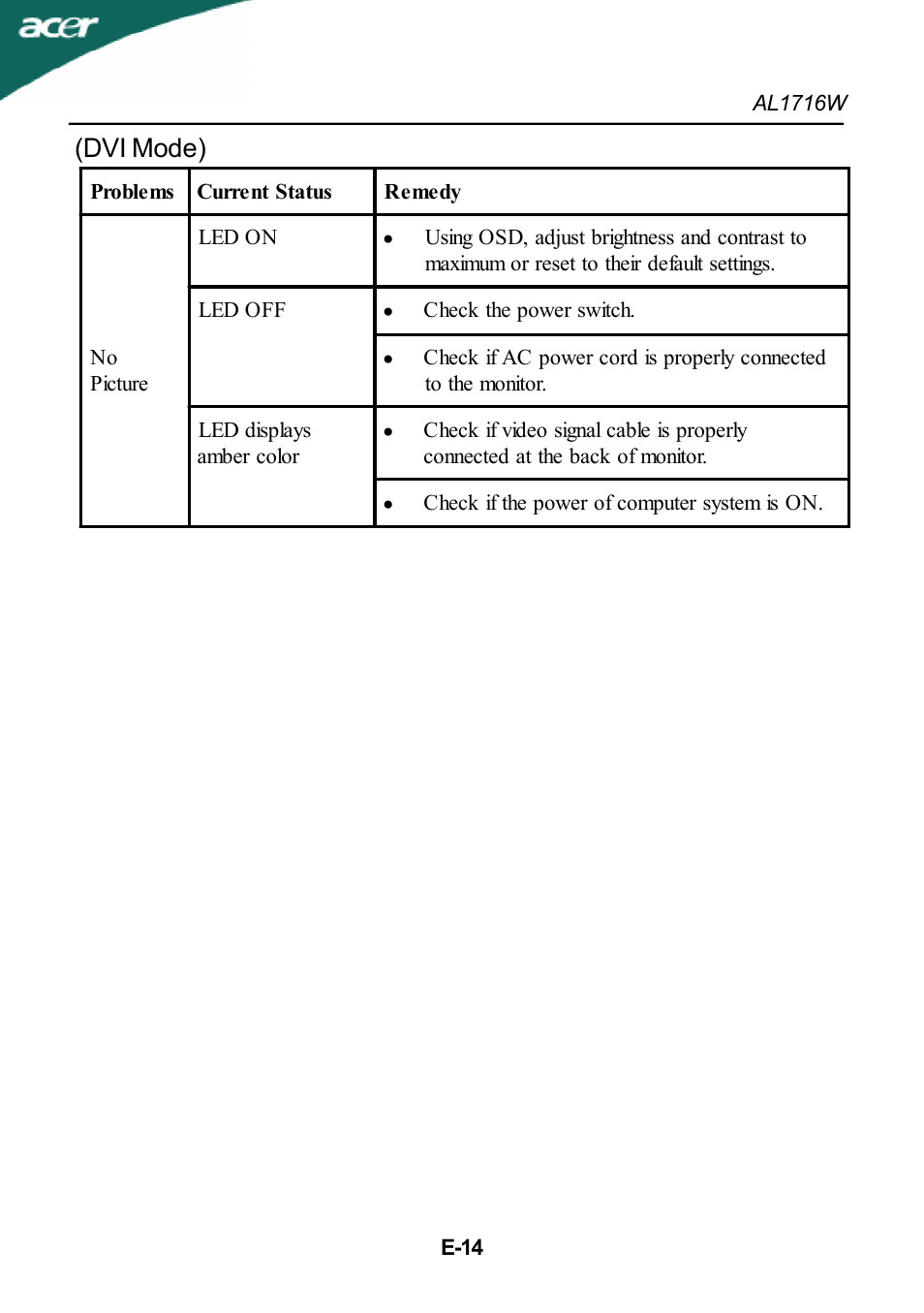 Dvi mode) | Acer AL1716W User Manual | Page 15 / 17