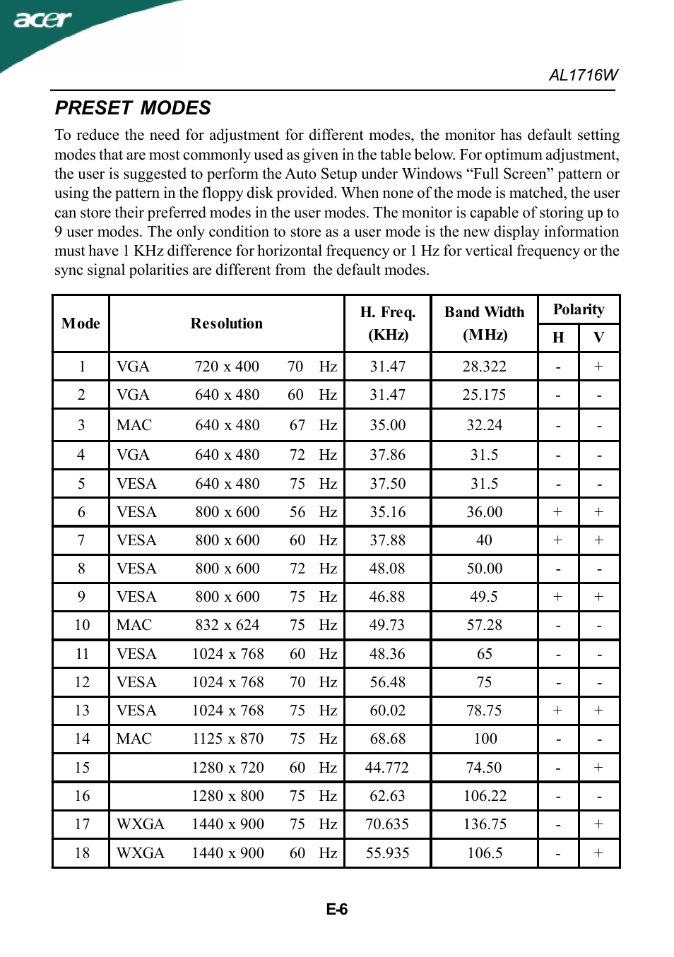 Preset modes | Acer AL1716W User Manual | Page 7 / 17