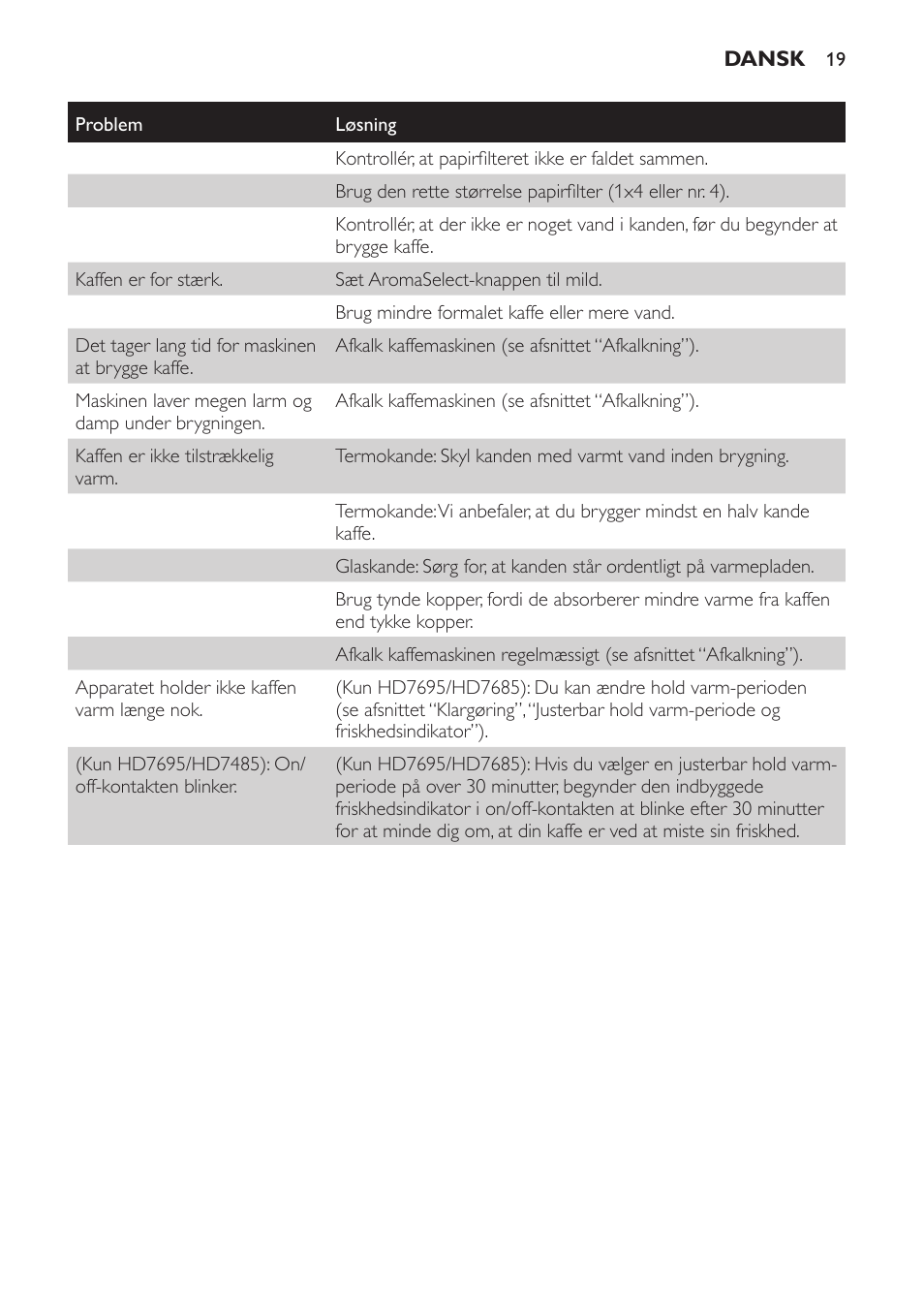 Philips Intense Kaffeemaschine User Manual | Page 19 / 68