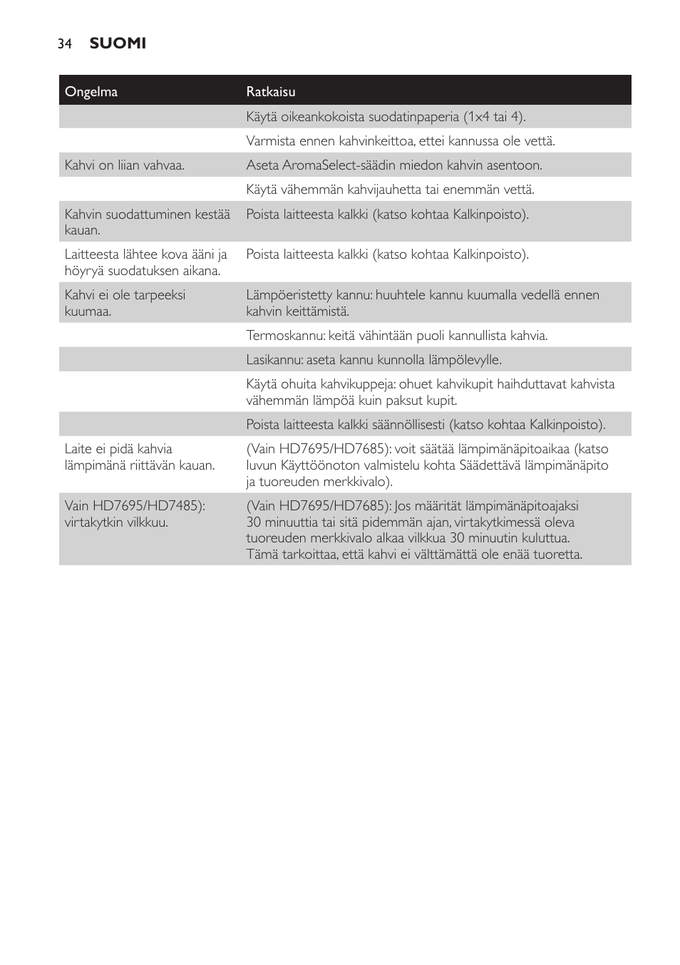 Philips Intense Kaffeemaschine User Manual | Page 34 / 68