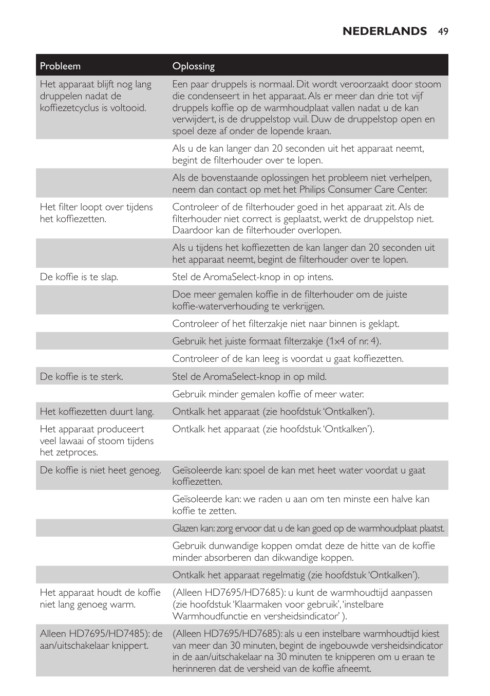 Philips Intense Kaffeemaschine User Manual | Page 49 / 68