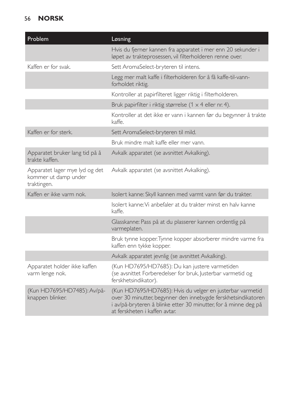 Philips Intense Kaffeemaschine User Manual | Page 56 / 68