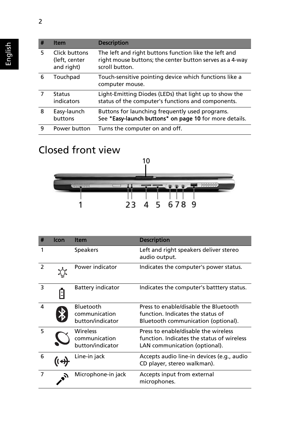 Closed front view, English | Acer 3630 User Manual | Page 12 / 81