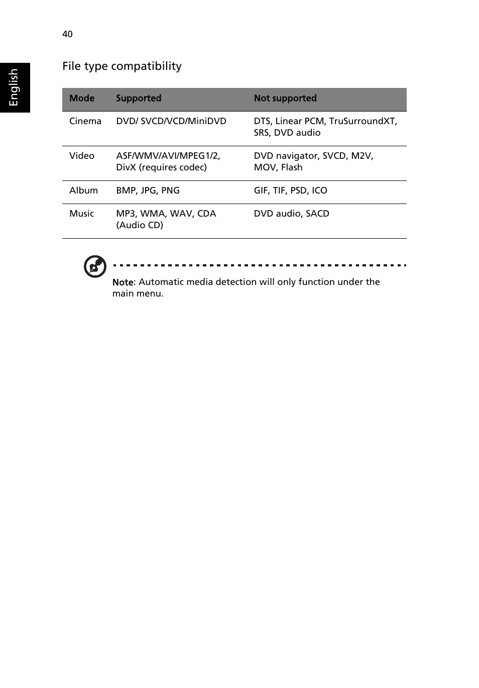 English file type compatibility | Acer 3630 User Manual | Page 50 / 81