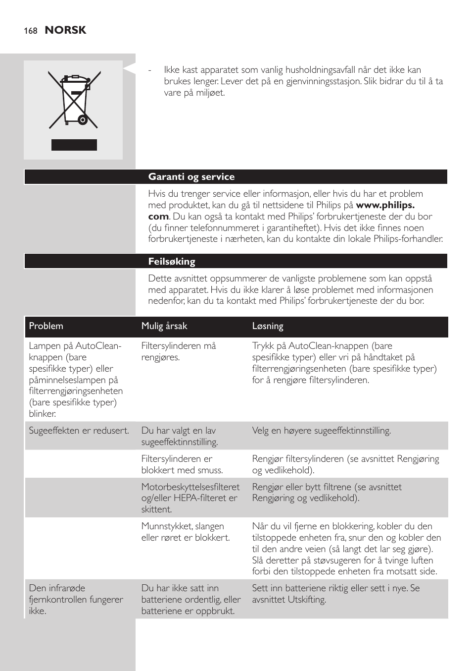 Garanti og service, Feilsøking | Philips ErgoFit Beutelloser Staubsauger User Manual | Page 168 / 218