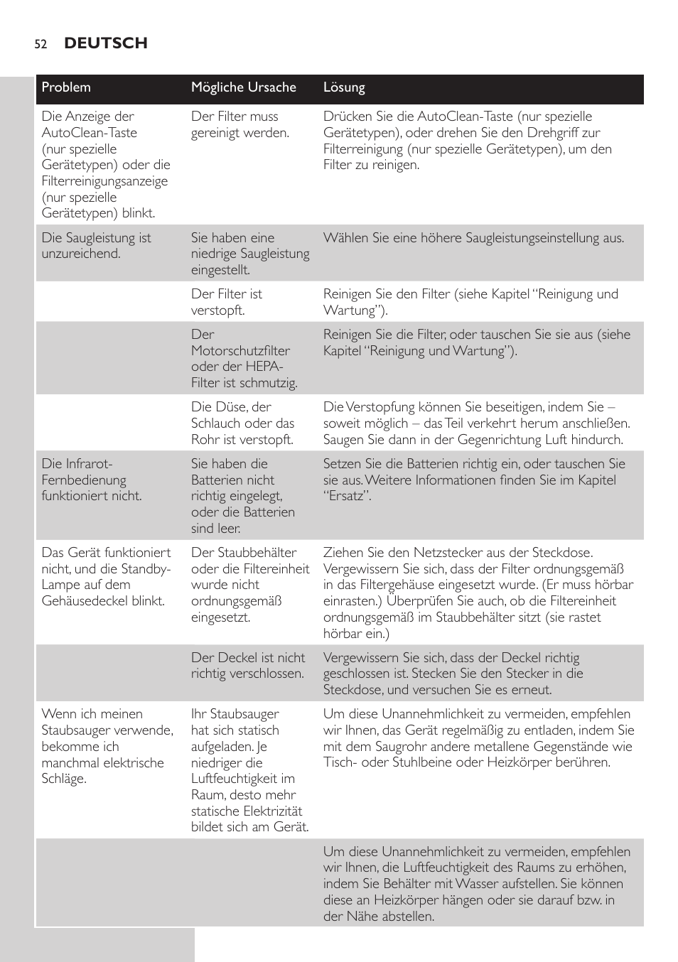Bestellen von zubehörteilen und filtern, Umgebung | Philips ErgoFit Beutelloser Staubsauger User Manual | Page 52 / 218