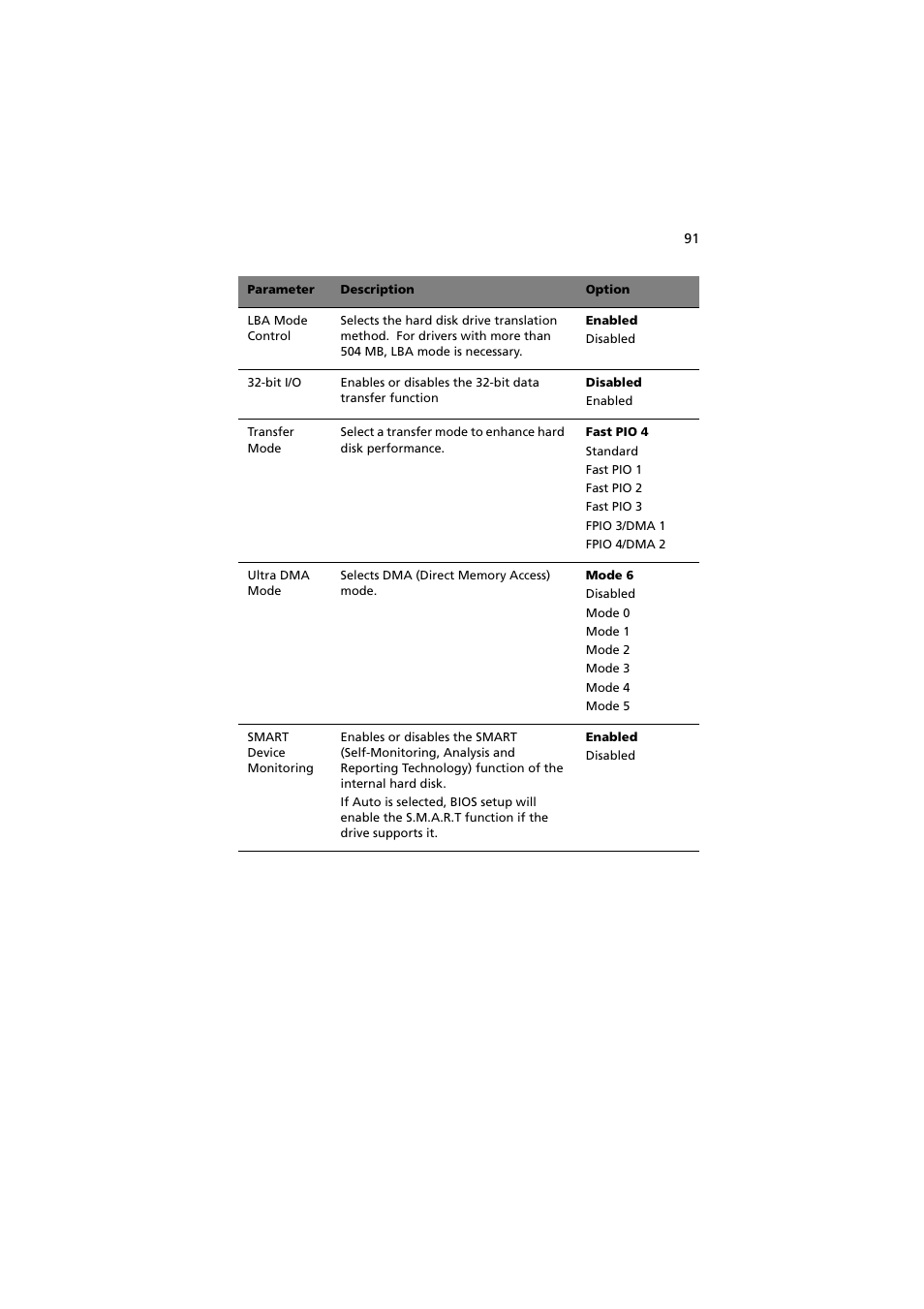Acer Altos G5350 Series User Manual | Page 101 / 164
