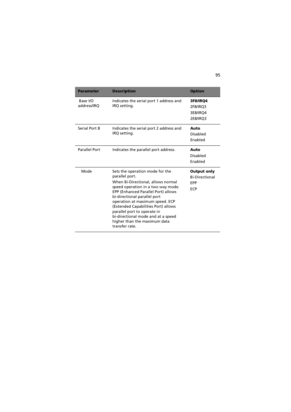 Acer Altos G5350 Series User Manual | Page 105 / 164