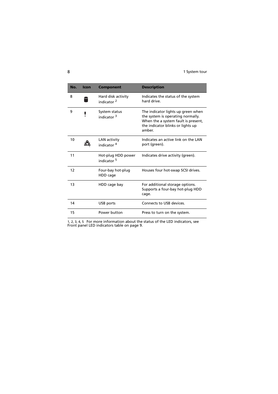 Acer Altos G5350 Series User Manual | Page 18 / 164
