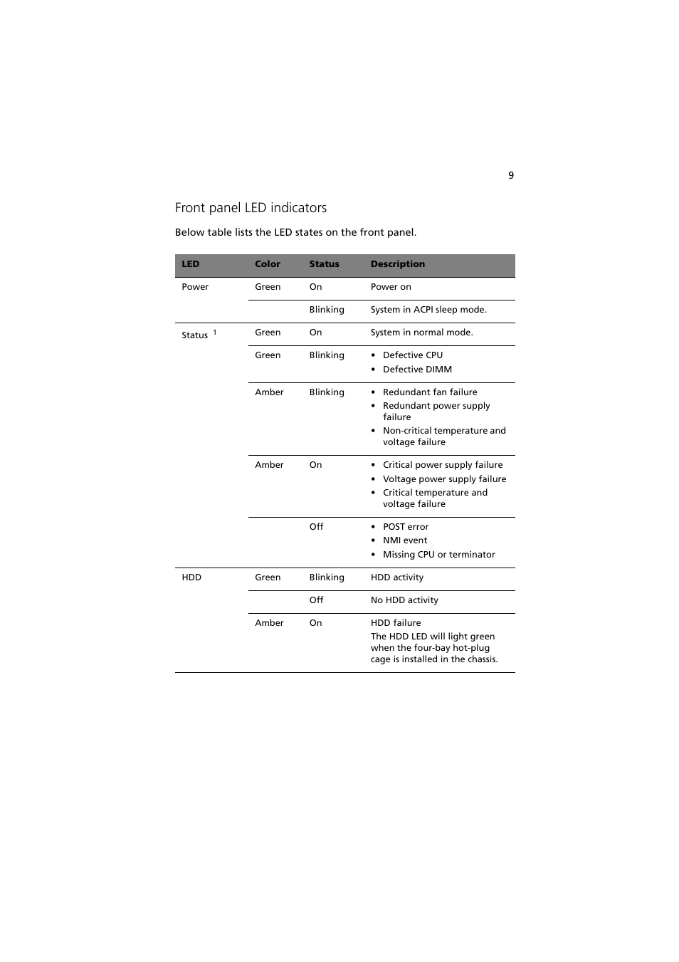 Front panel led indicators | Acer Altos G5350 Series User Manual | Page 19 / 164