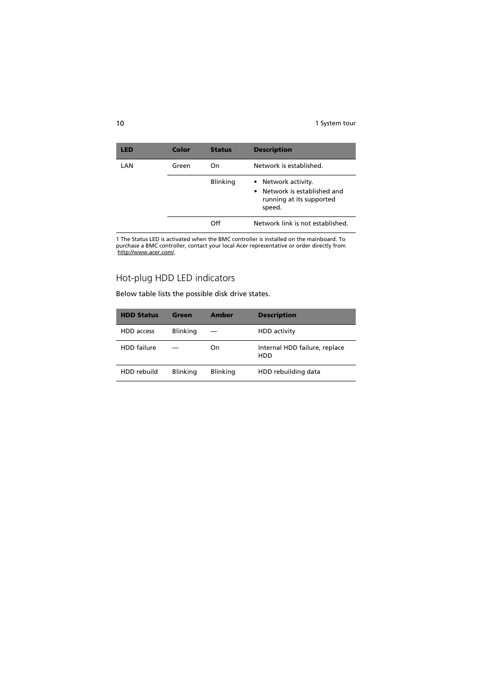 Hot-plug hdd led indicators | Acer Altos G5350 Series User Manual | Page 20 / 164