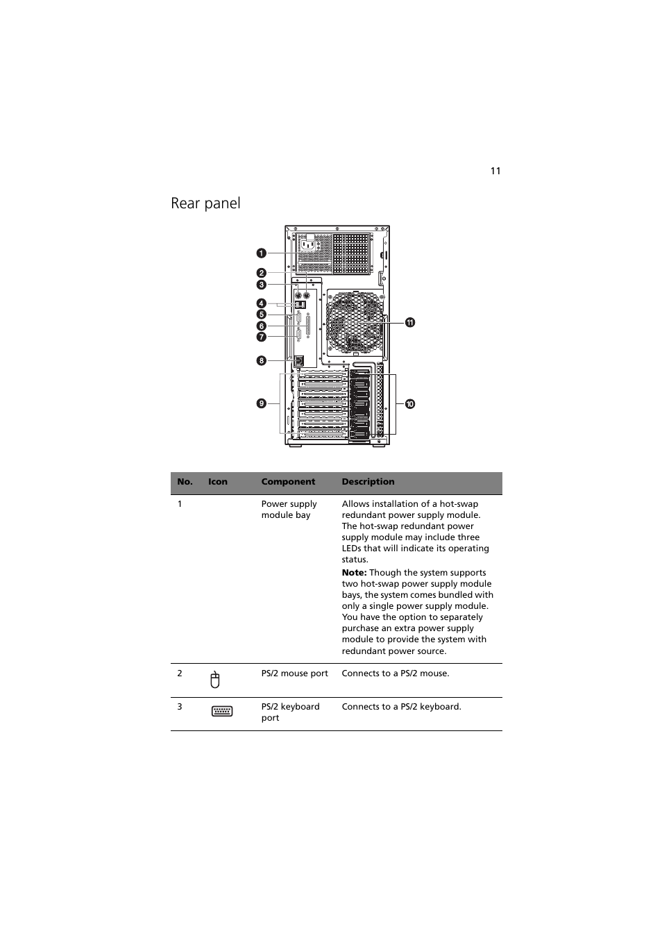 Rear panel | Acer Altos G5350 Series User Manual | Page 21 / 164