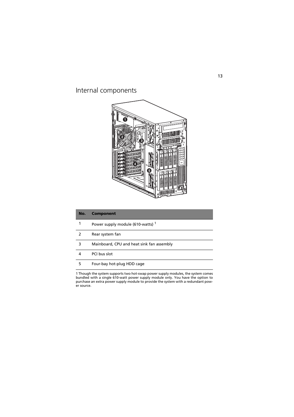 Internal components | Acer Altos G5350 Series User Manual | Page 23 / 164