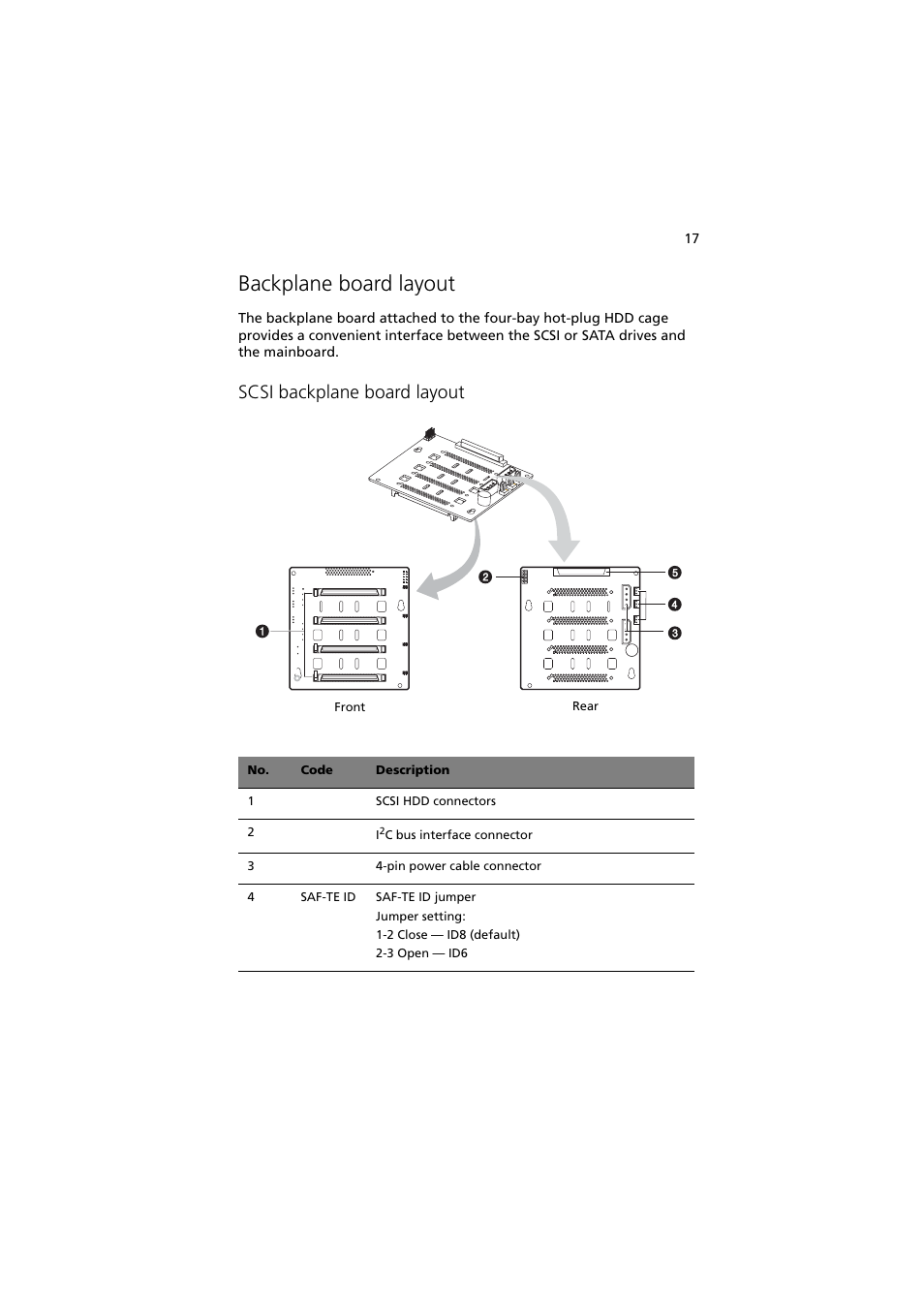 Backplane board layout, Scsi backplane board layout | Acer Altos G5350 Series User Manual | Page 27 / 164