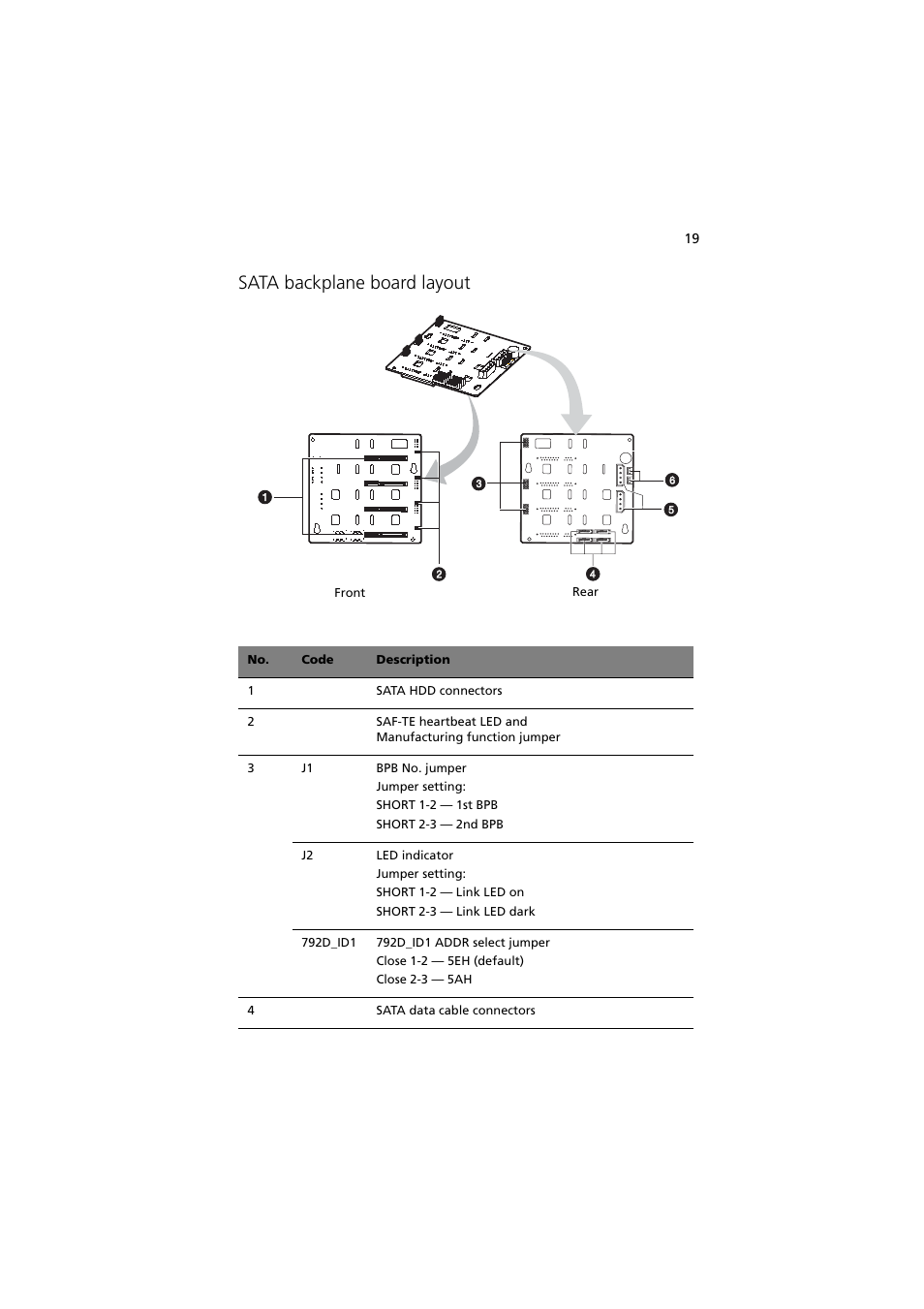 Sata backplane board layout | Acer Altos G5350 Series User Manual | Page 29 / 164