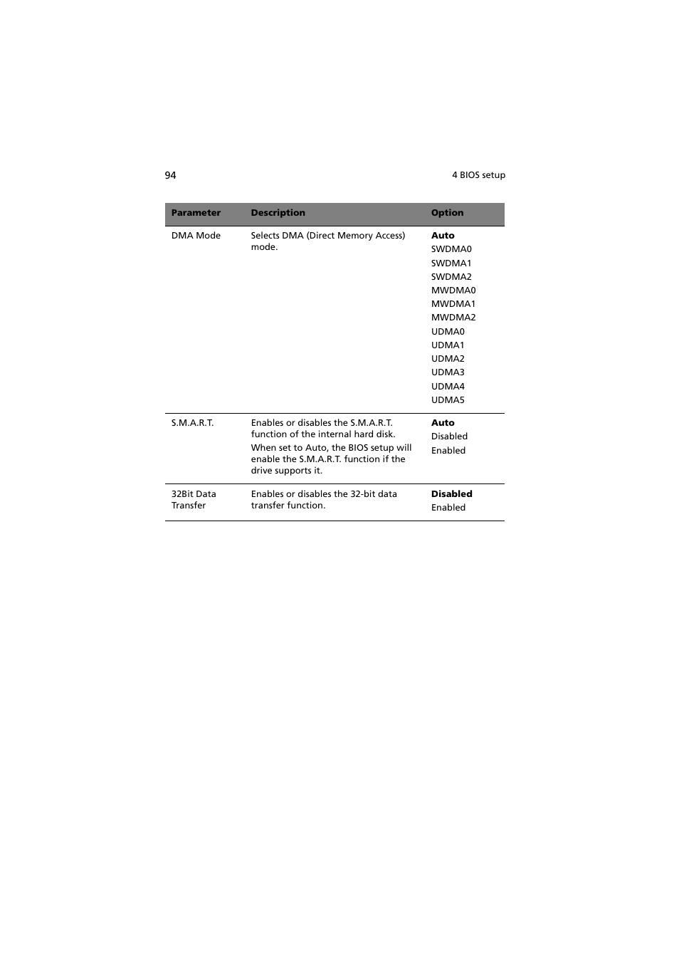 Acer Altos G530 Series User Manual | Page 104 / 190