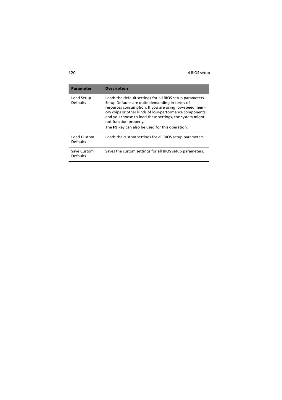 Acer Altos G530 Series User Manual | Page 130 / 190