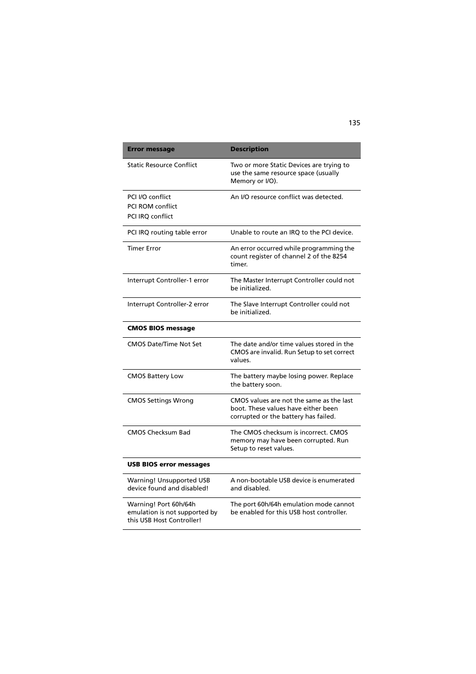 Acer Altos G530 Series User Manual | Page 145 / 190