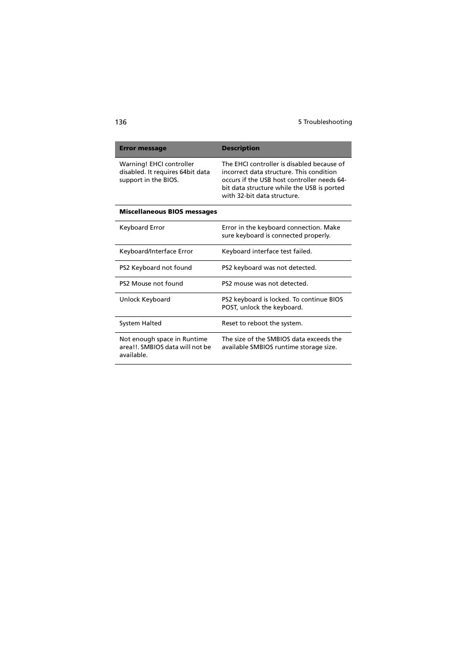 Acer Altos G530 Series User Manual | Page 146 / 190