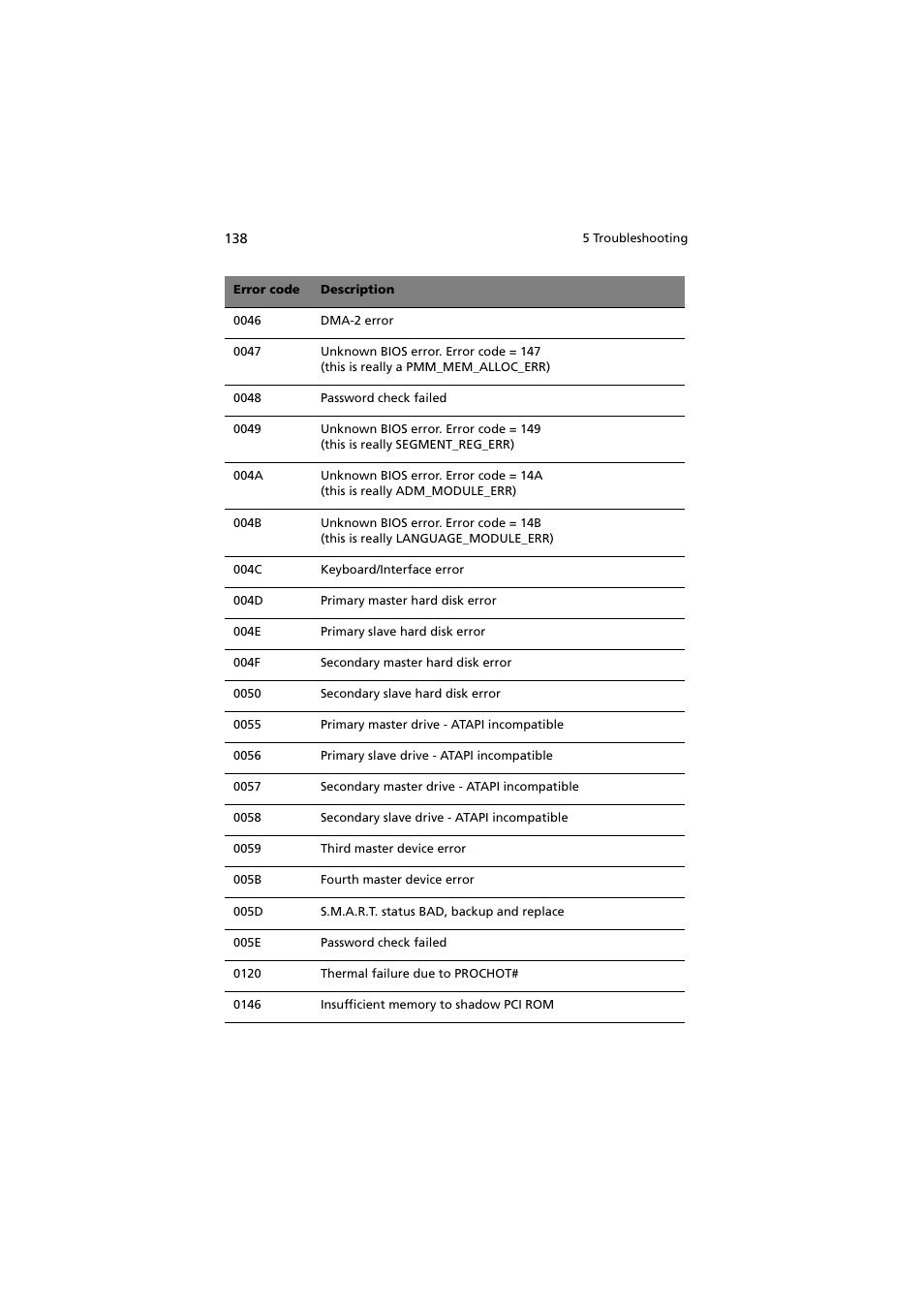 Acer Altos G530 Series User Manual | Page 148 / 190