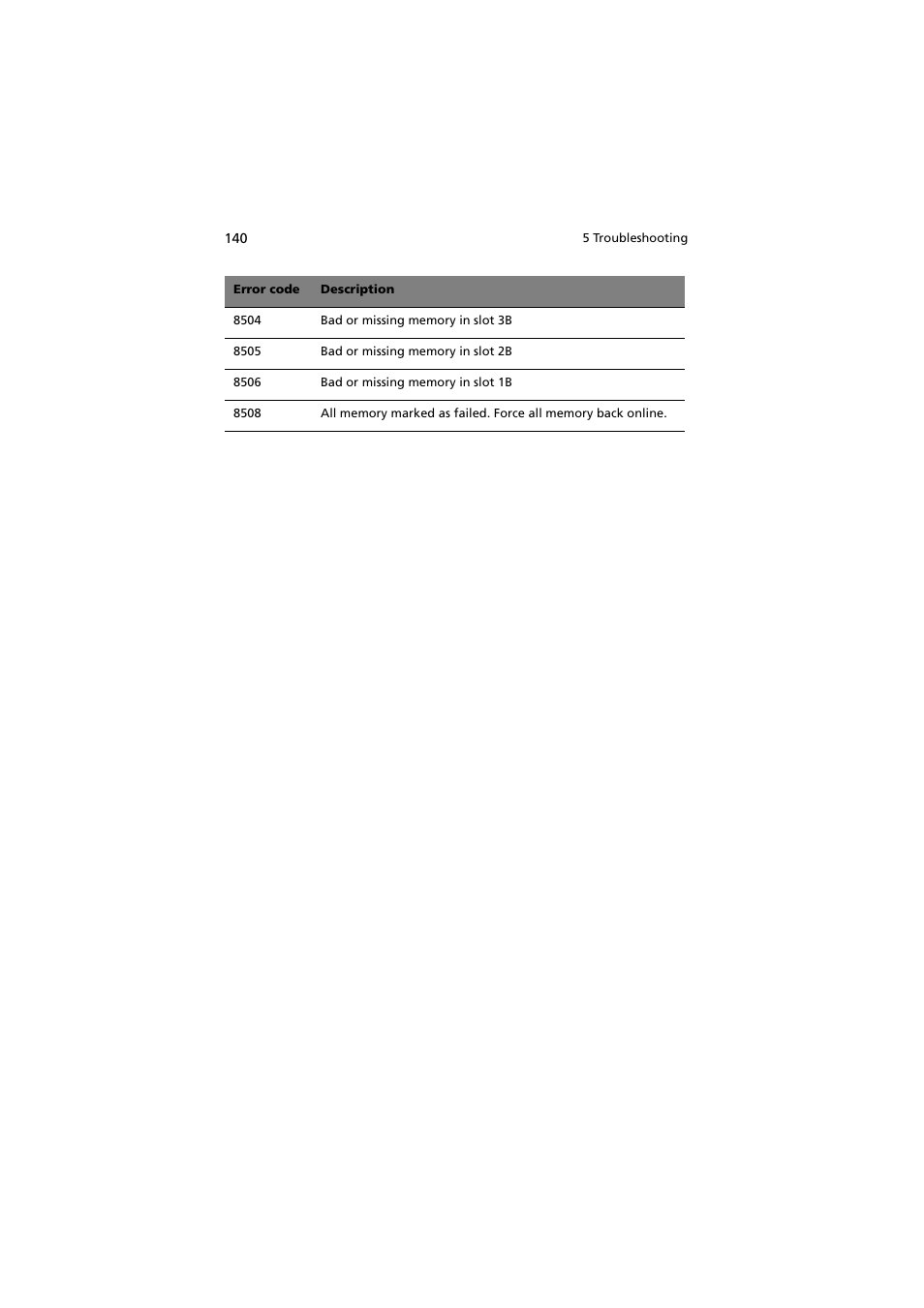 Acer Altos G530 Series User Manual | Page 150 / 190