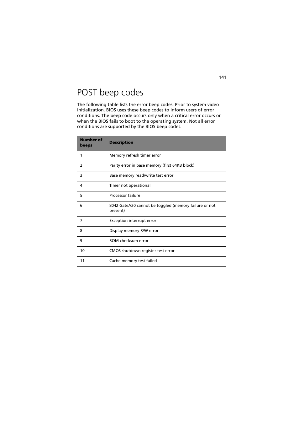 Post beep codes | Acer Altos G530 Series User Manual | Page 151 / 190