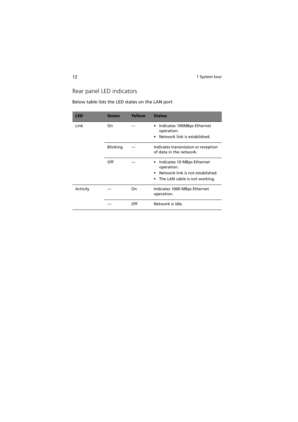 Rear panel led indicators | Acer Altos G530 Series User Manual | Page 22 / 190