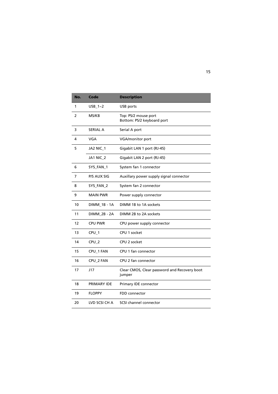 Acer Altos G530 Series User Manual | Page 25 / 190