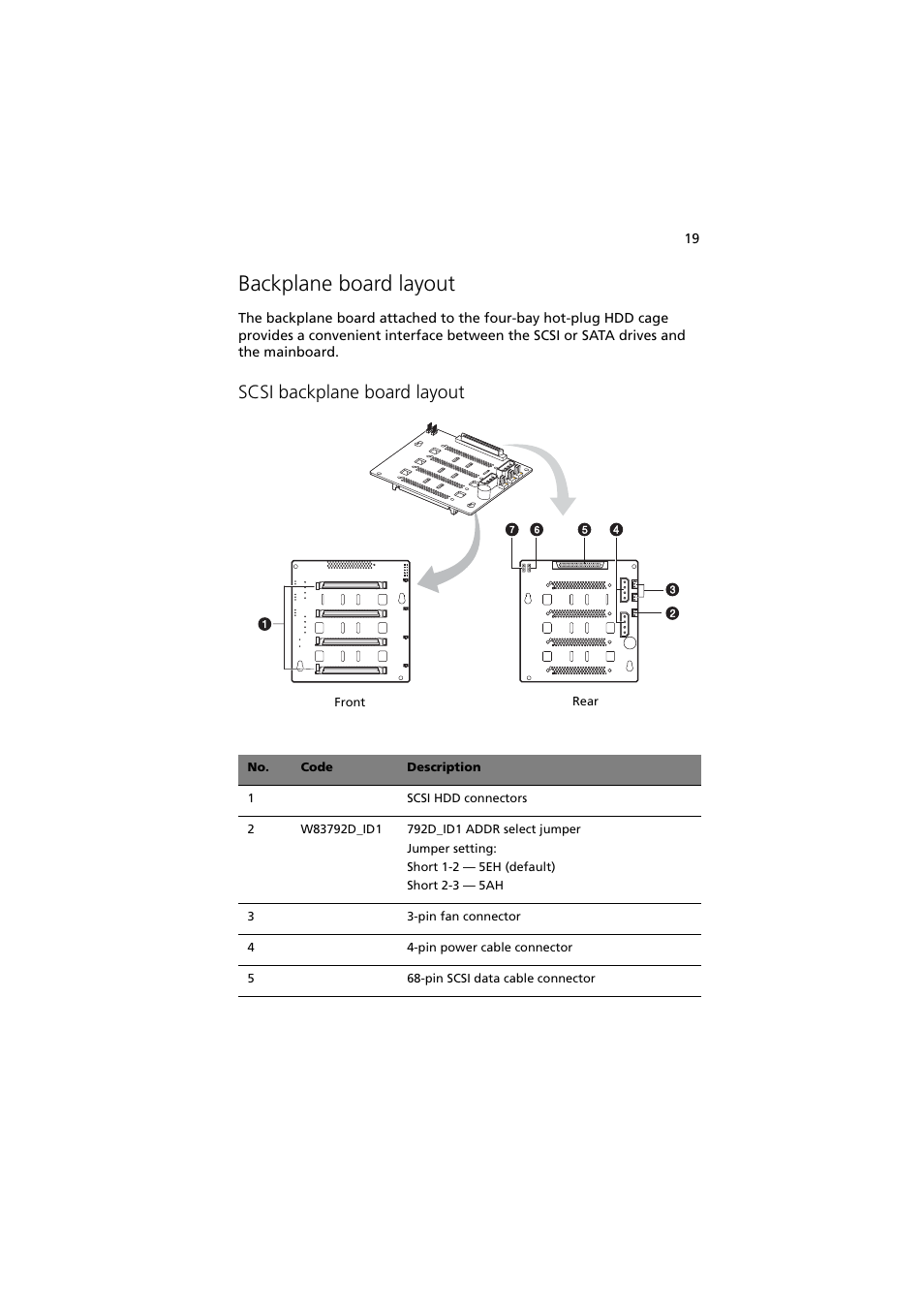 Backplane board layout, Scsi backplane board layout | Acer Altos G530 Series User Manual | Page 29 / 190