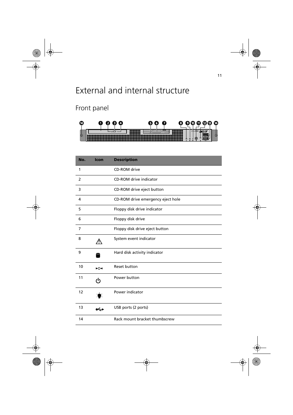 External and internal structure, Front panel | Acer Altos R300 User Manual | Page 25 / 130