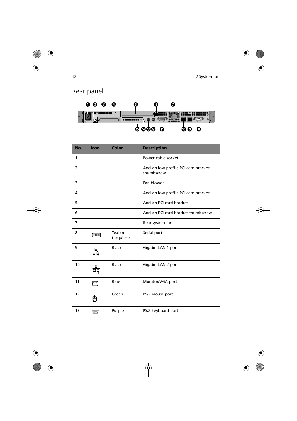 Rear panel | Acer Altos R300 User Manual | Page 26 / 130