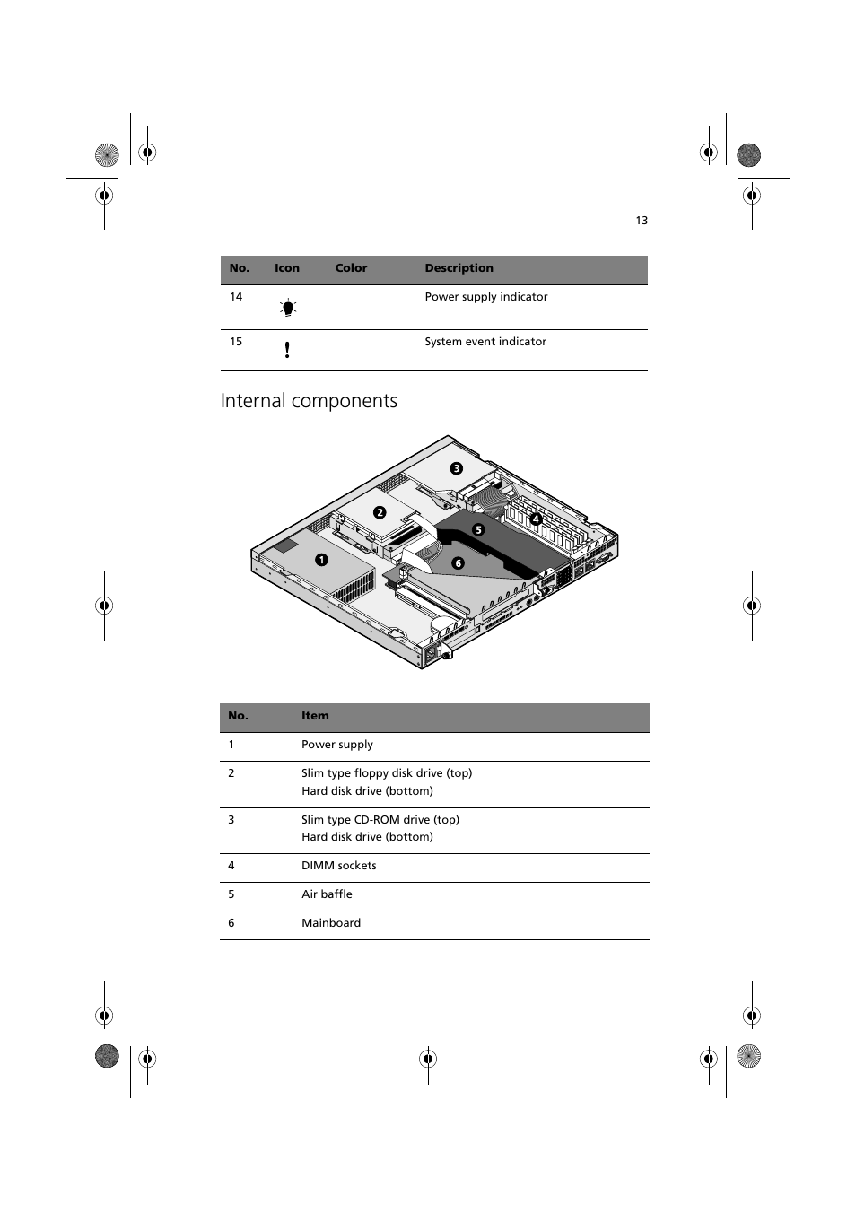 Internal components | Acer Altos R300 User Manual | Page 27 / 130